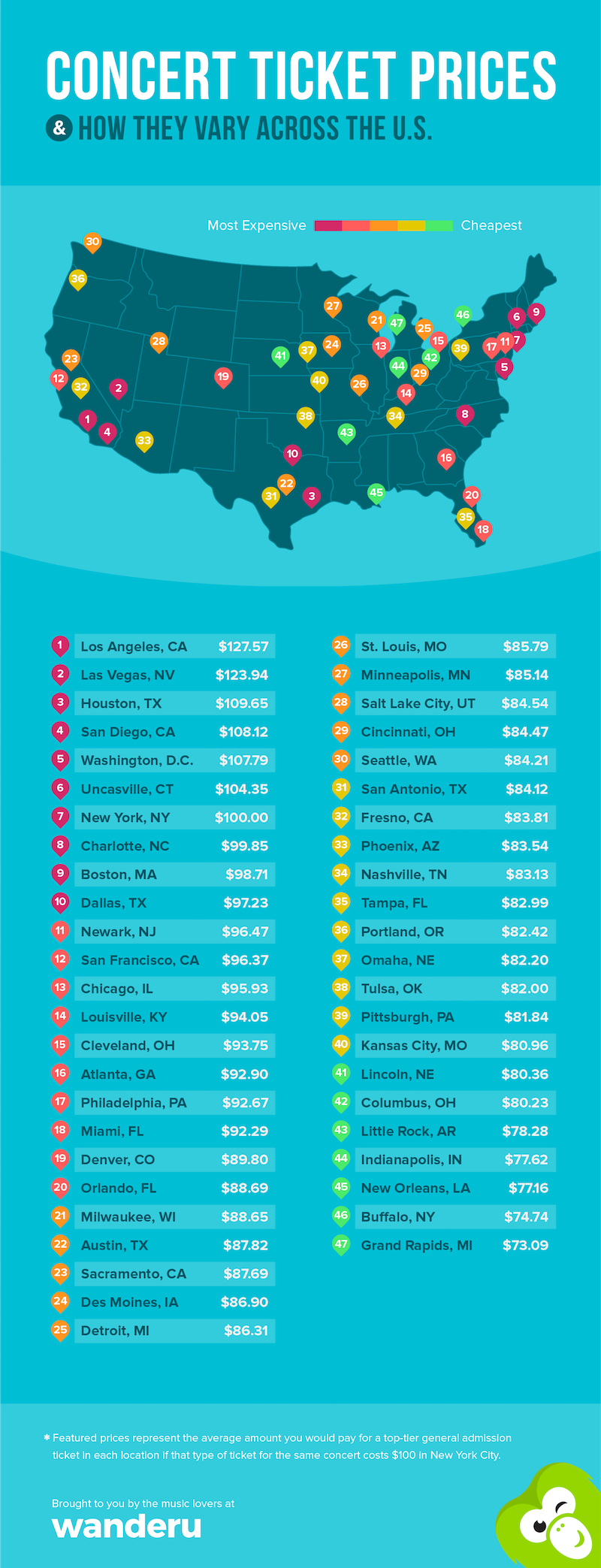 concert ticket prices difference across usa Heres how concert ticket prices vary across the US