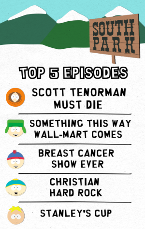 top 5 episodes Recapping South Park: White People Renovating Houses Sledgehammers to the Heart of Hatred